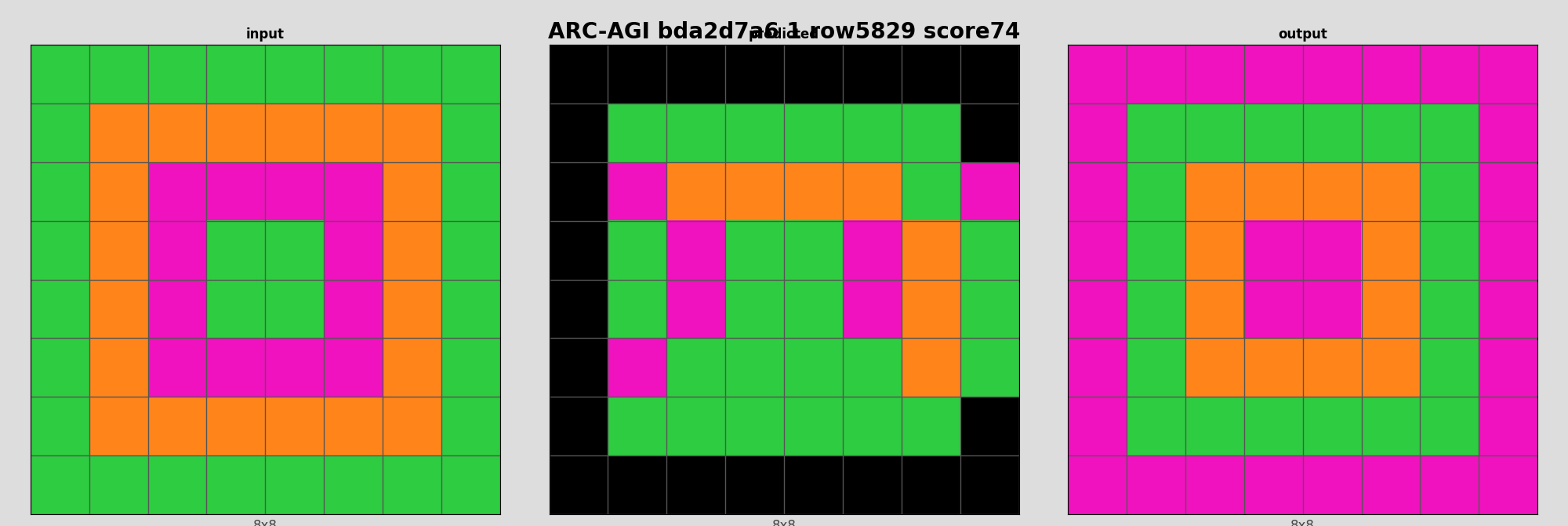 ARC-AGI bda2d7a6 1 (score=74)