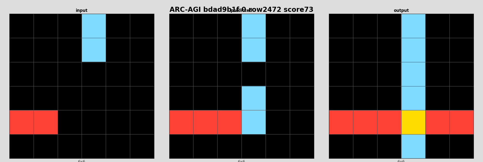 ARC-AGI bdad9b1f 0 (score=73)