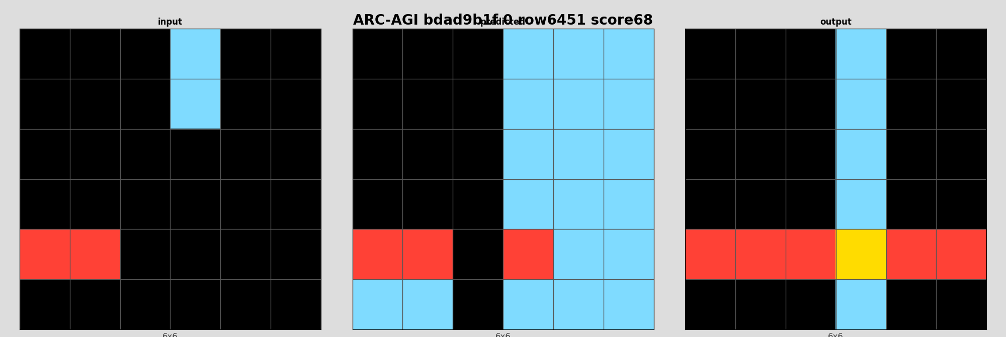 ARC-AGI bdad9b1f 0 (score=68)