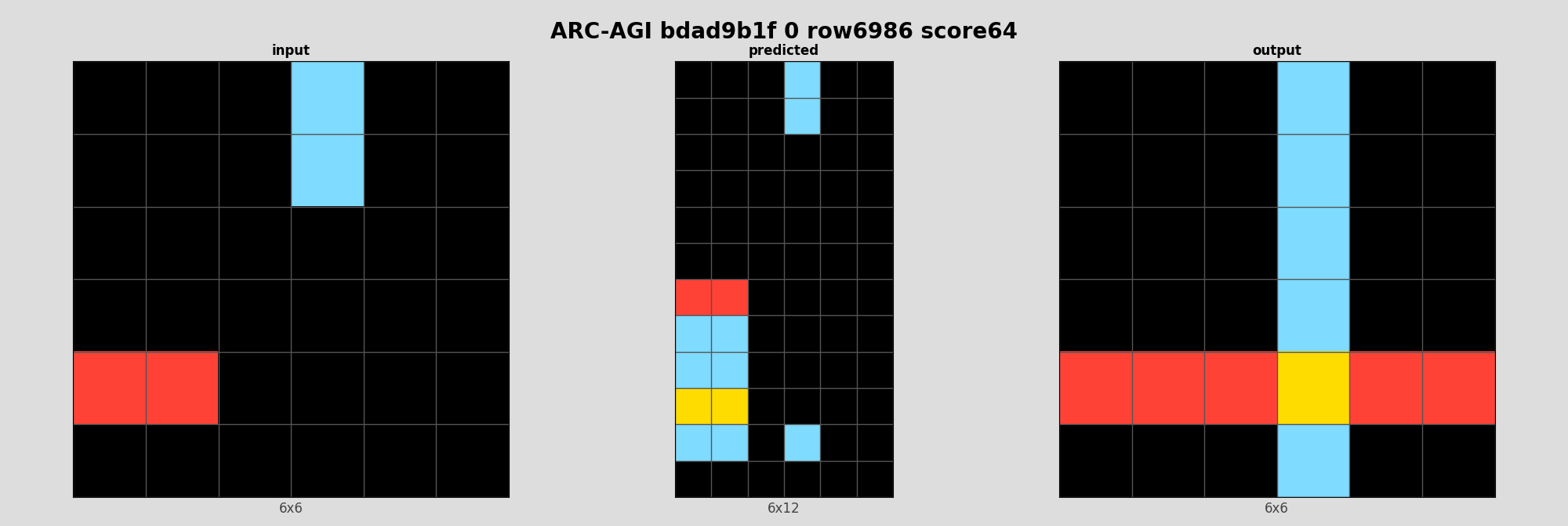 ARC-AGI bdad9b1f 0 (score=64)