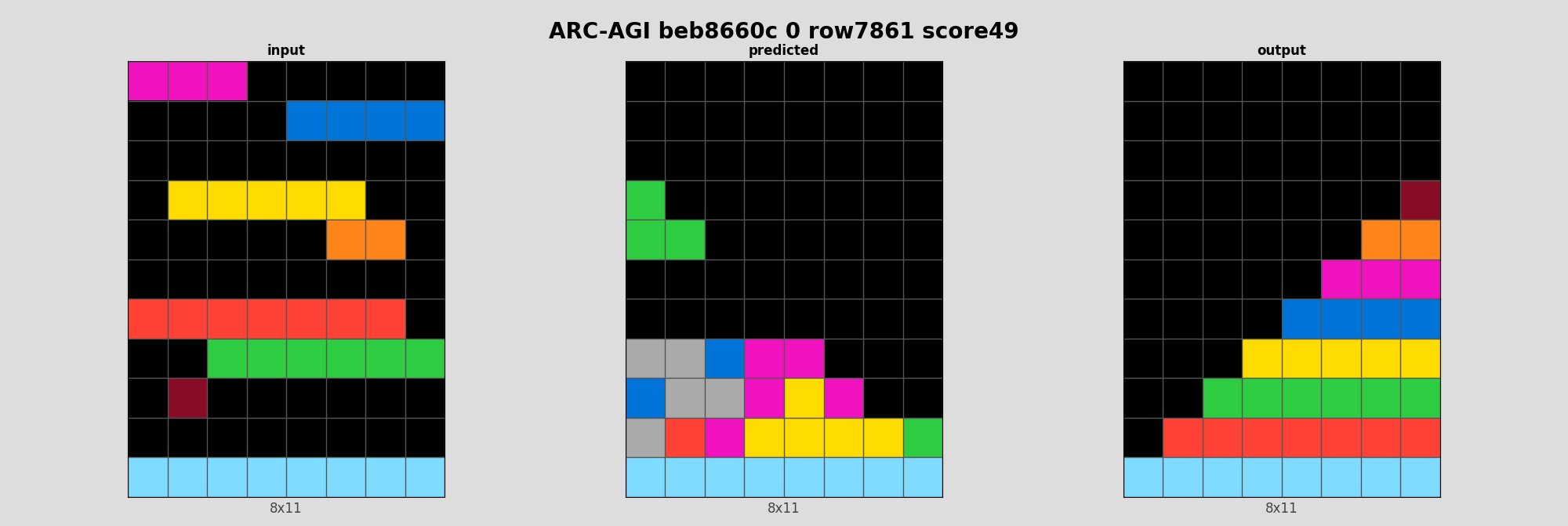 ARC-AGI beb8660c 0 (score=49)