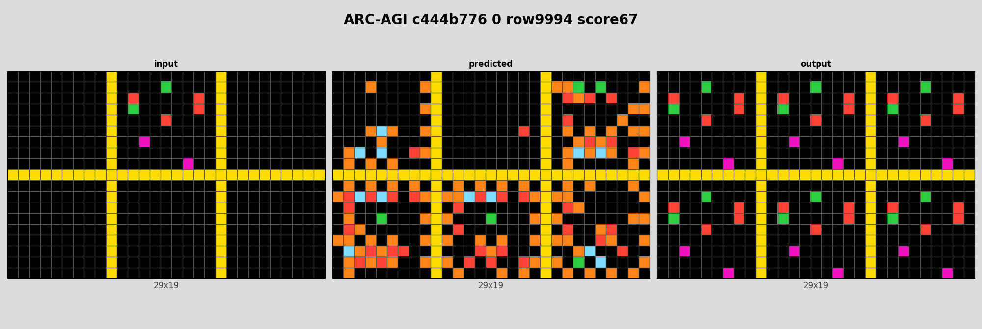 ARC-AGI c444b776 0 (score=67)