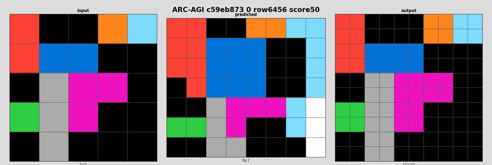 ARC-AGI c59eb873 0 (score=50)
