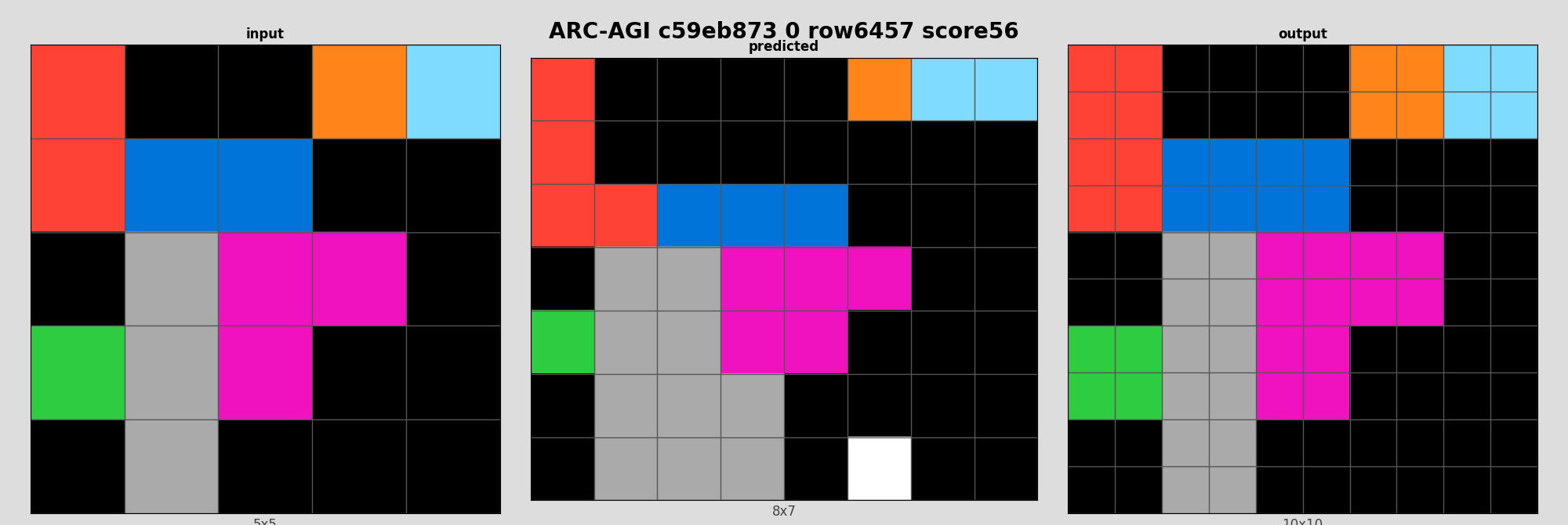 ARC-AGI c59eb873 0 (score=56)