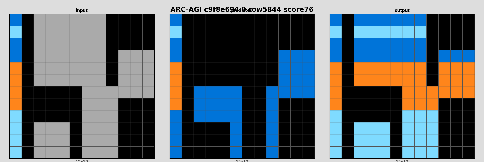 ARC-AGI c9f8e694 0 (score=76)