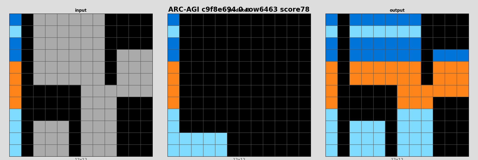 ARC-AGI c9f8e694 0 (score=78)
