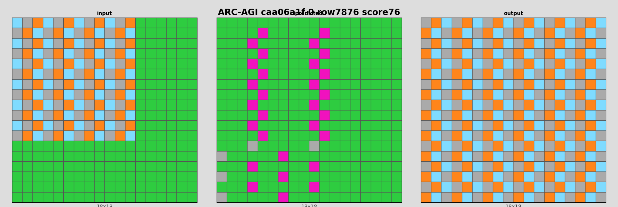 ARC-AGI caa06a1f 0 (score=76)
