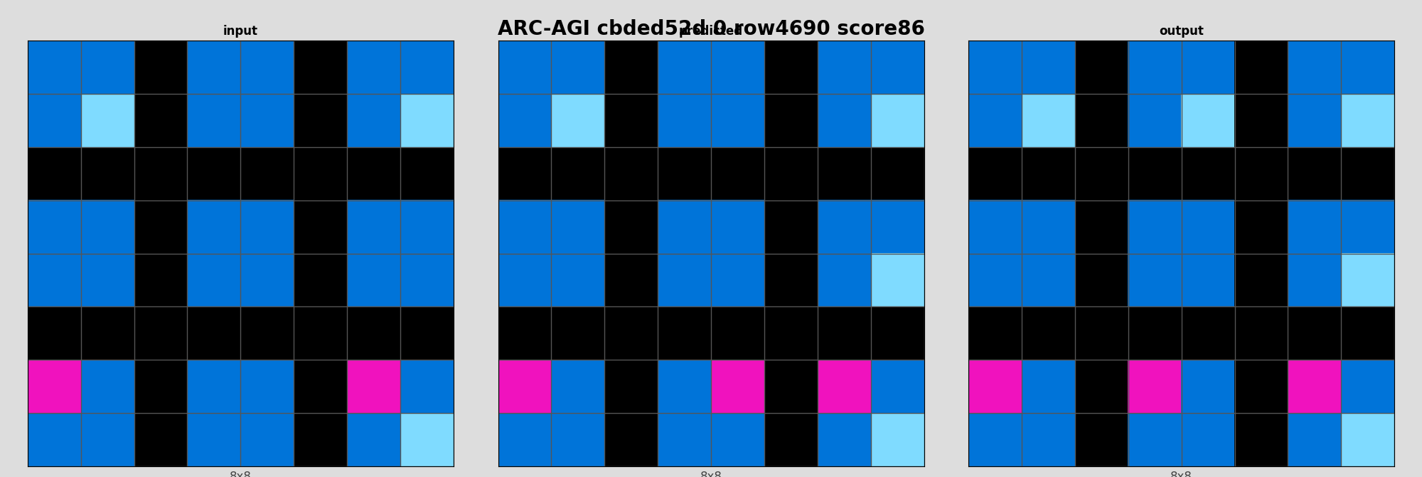 ARC-AGI cbded52d 0 (score=86)