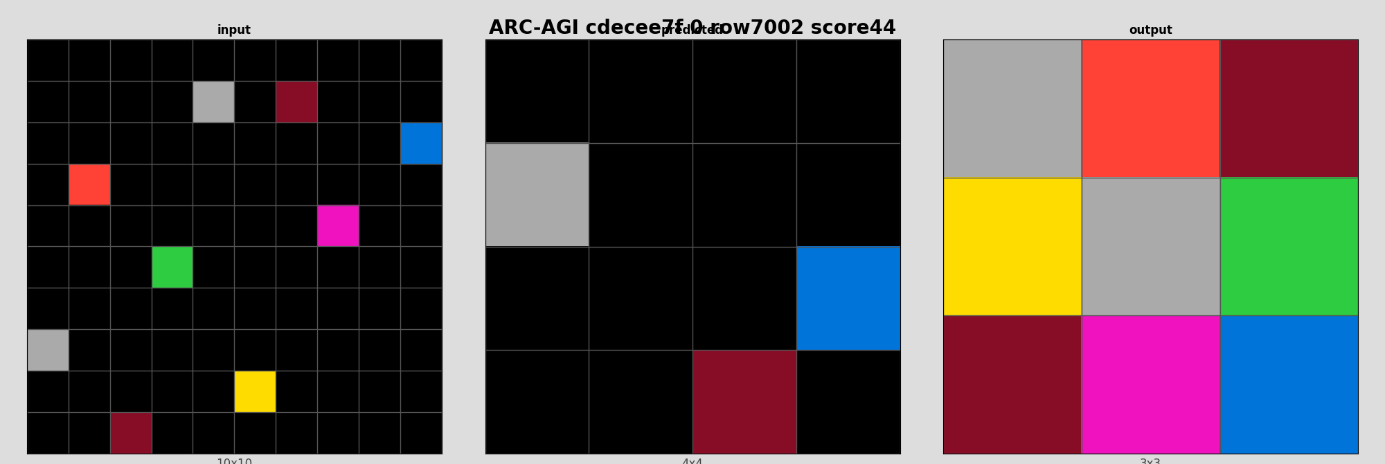 ARC-AGI cdecee7f 0 (score=44)