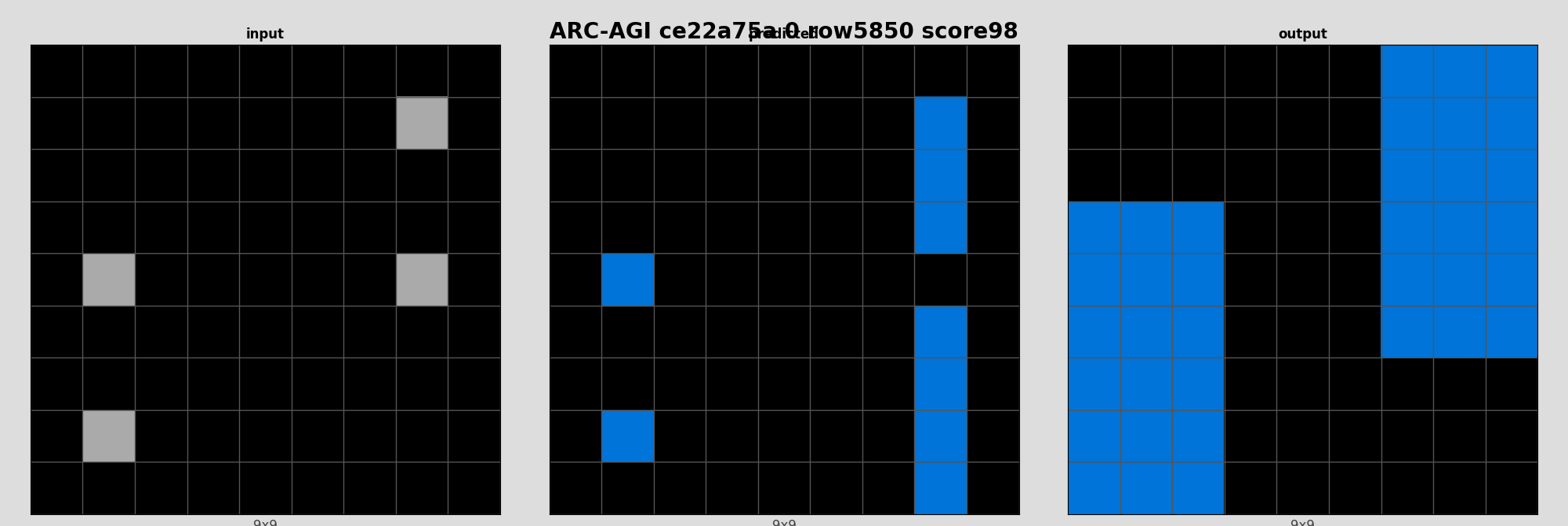 ARC-AGI ce22a75a 0 (score=98)