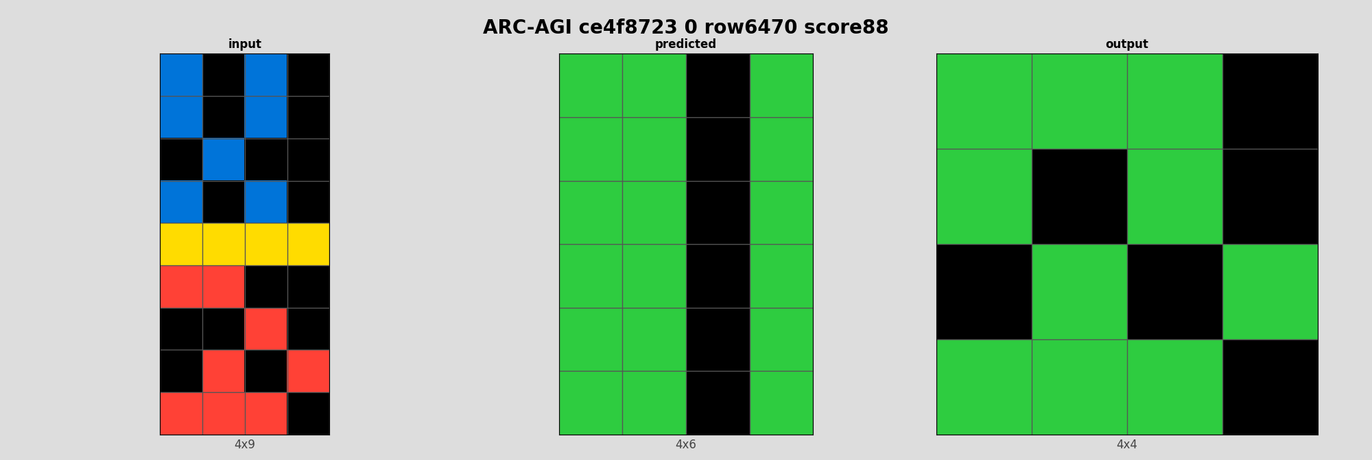 ARC-AGI ce4f8723 0 (score=88)