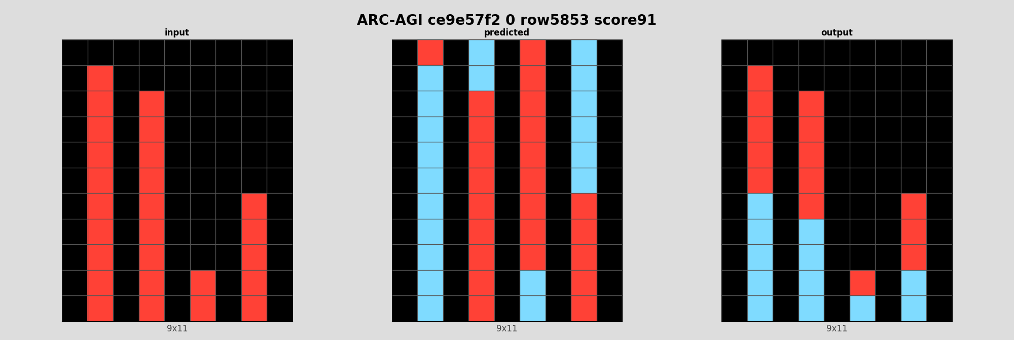 ARC-AGI ce9e57f2 0 (score=91)
