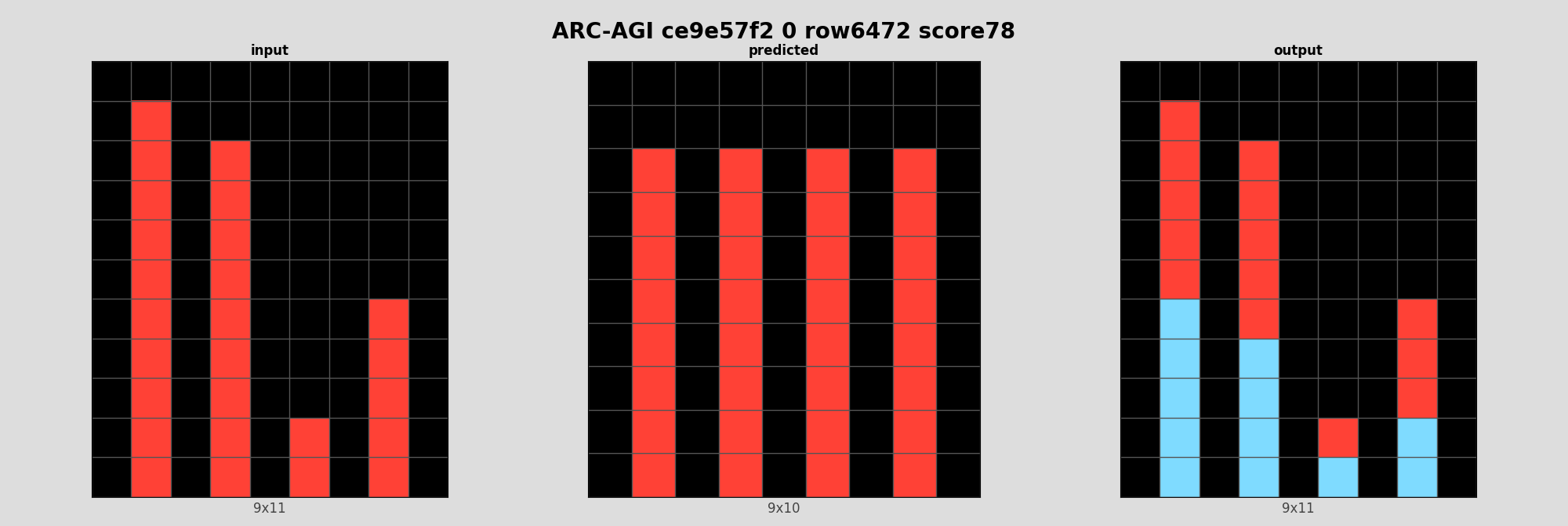 ARC-AGI ce9e57f2 0 (score=78)