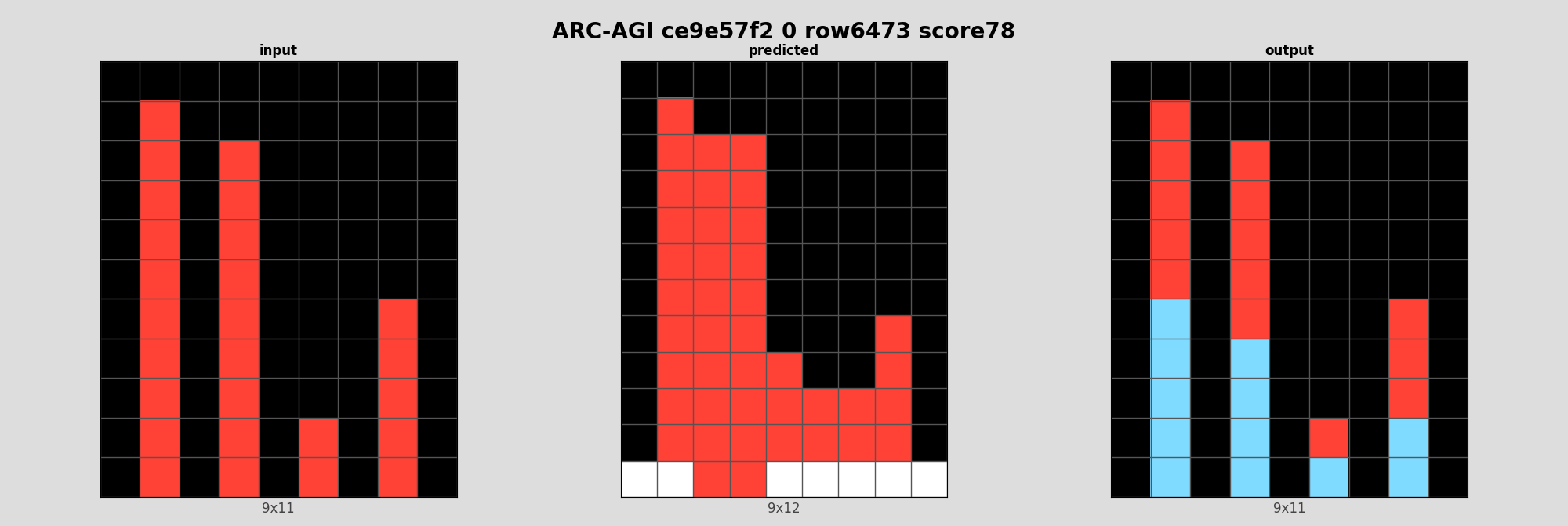 ARC-AGI ce9e57f2 0 (score=78)