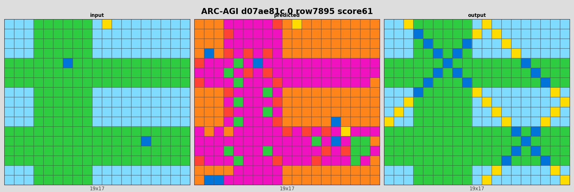 ARC-AGI d07ae81c 0 (score=61)