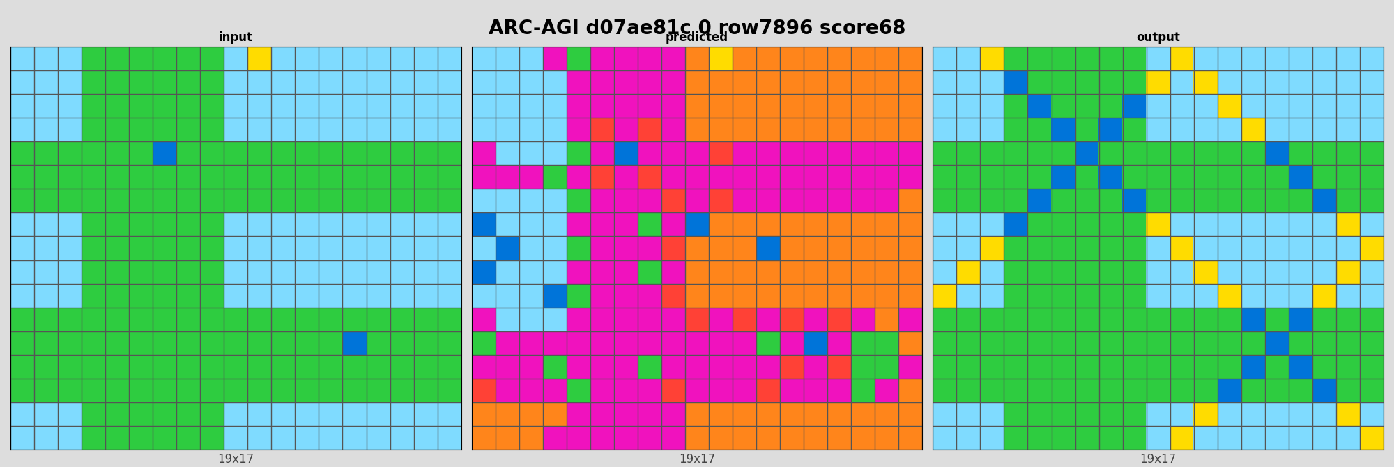 ARC-AGI d07ae81c 0 (score=68)