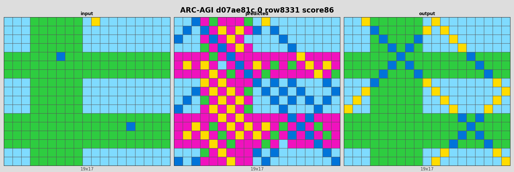 ARC-AGI d07ae81c 0 (score=86)