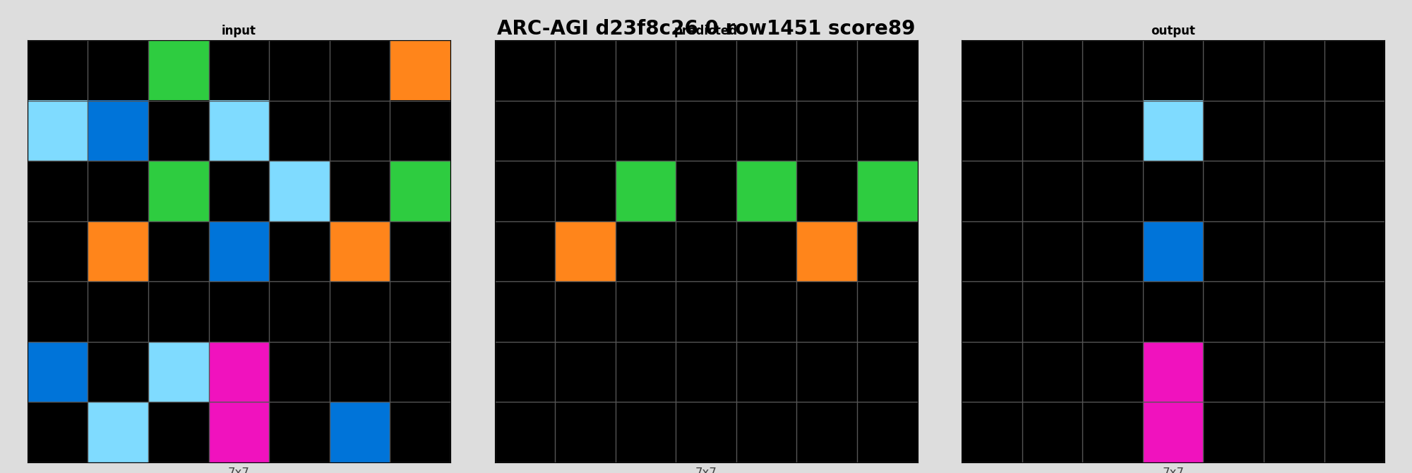 ARC-AGI d23f8c26 0 (score=89)