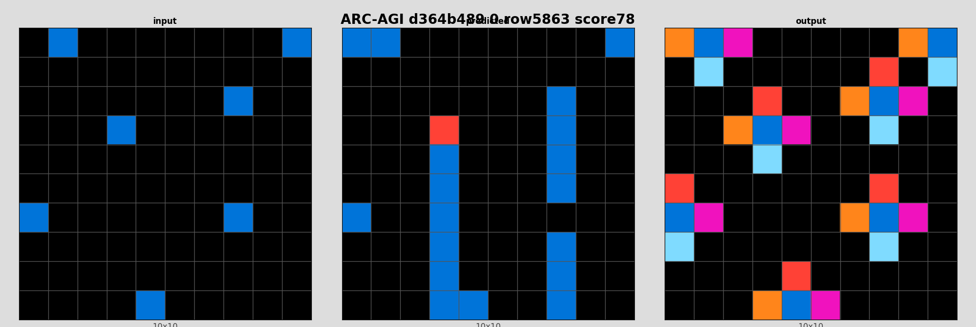 ARC-AGI d364b489 0 (score=78)