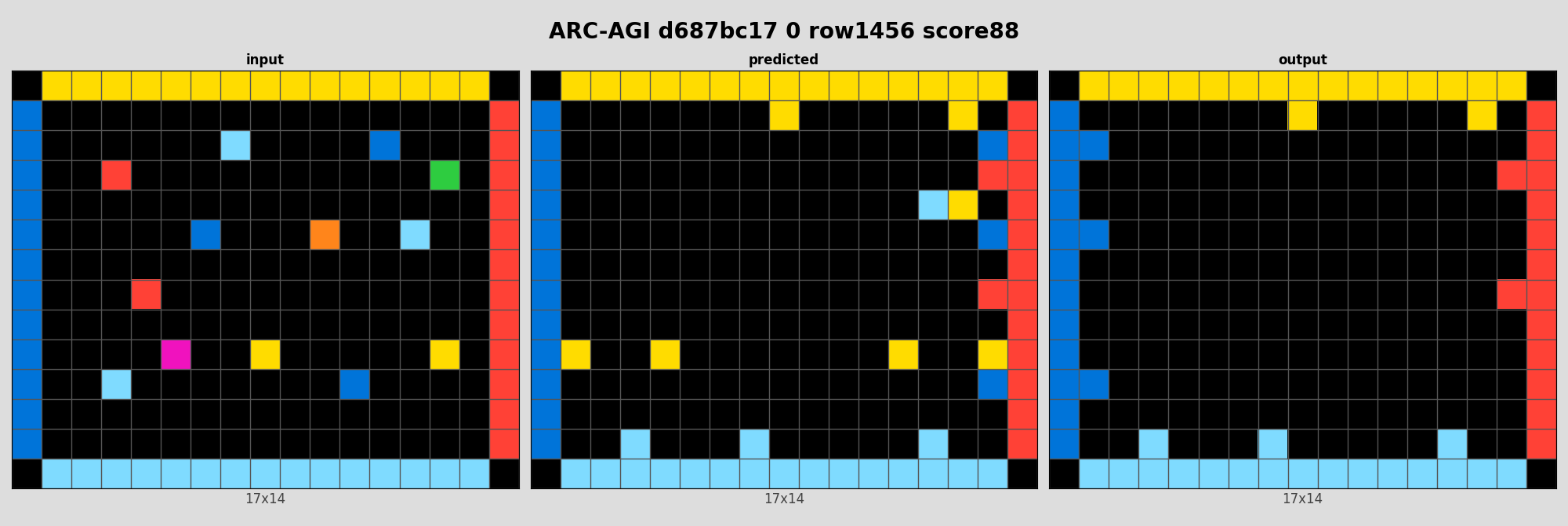 ARC-AGI d687bc17 0 (score=88)