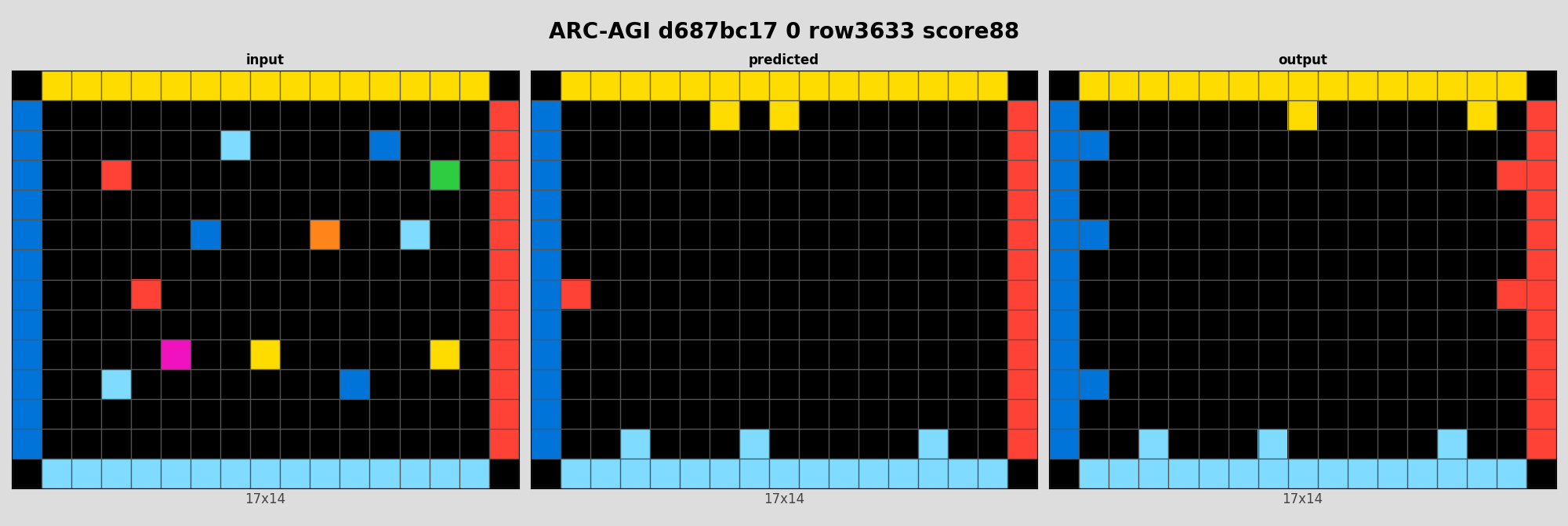 ARC-AGI d687bc17 0 (score=88)