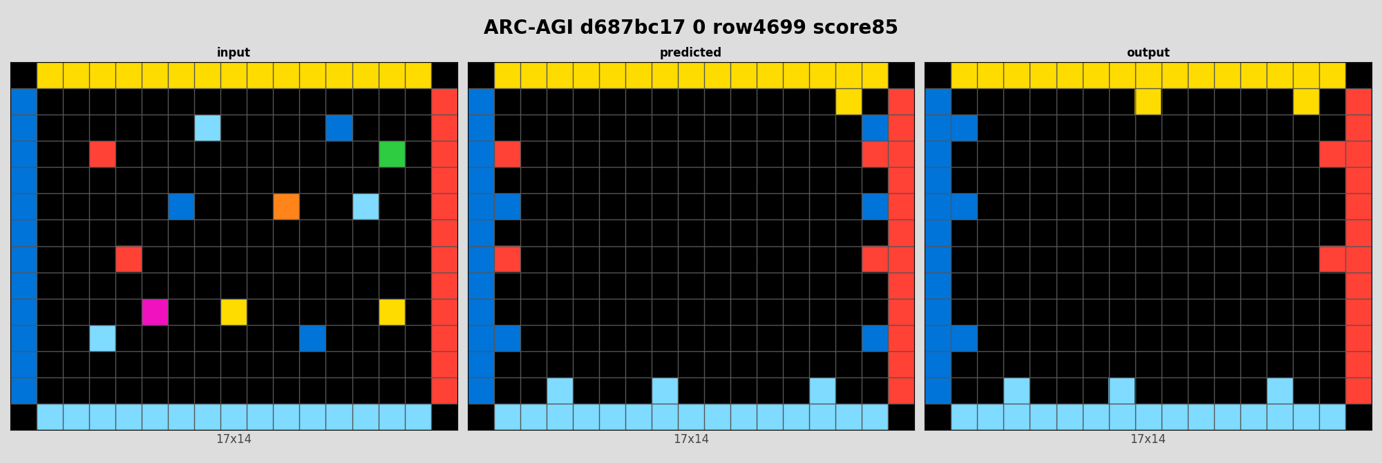 ARC-AGI d687bc17 0 (score=85)
