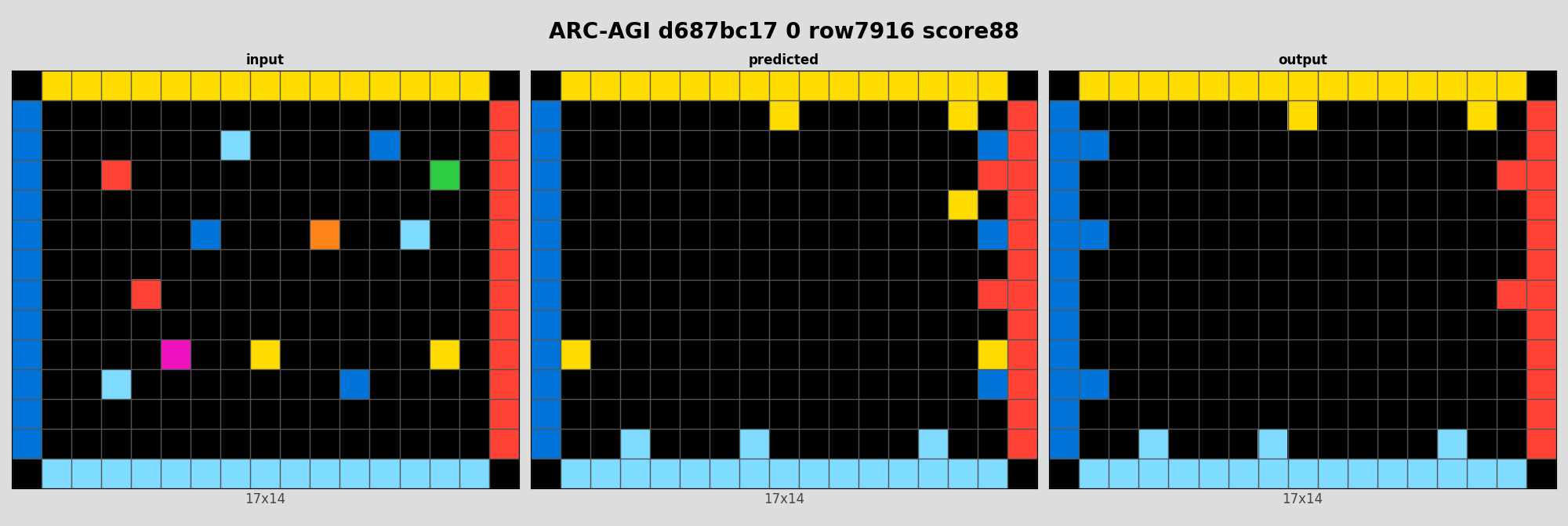 ARC-AGI d687bc17 0 (score=88)
