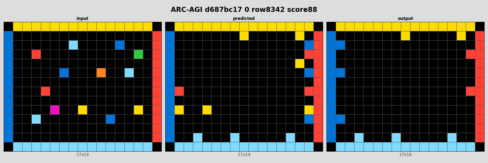 ARC-AGI d687bc17 0 (score=88)