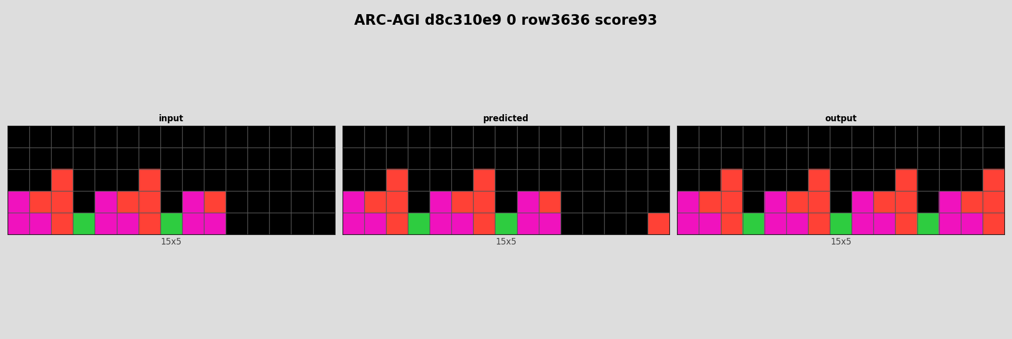 ARC-AGI d8c310e9 0 (score=93)