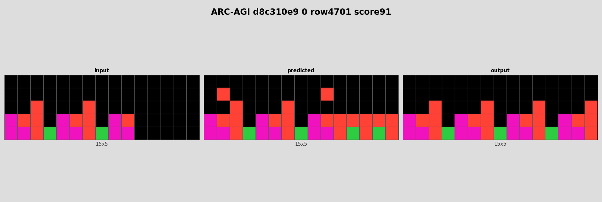 ARC-AGI d8c310e9 0 (score=91)