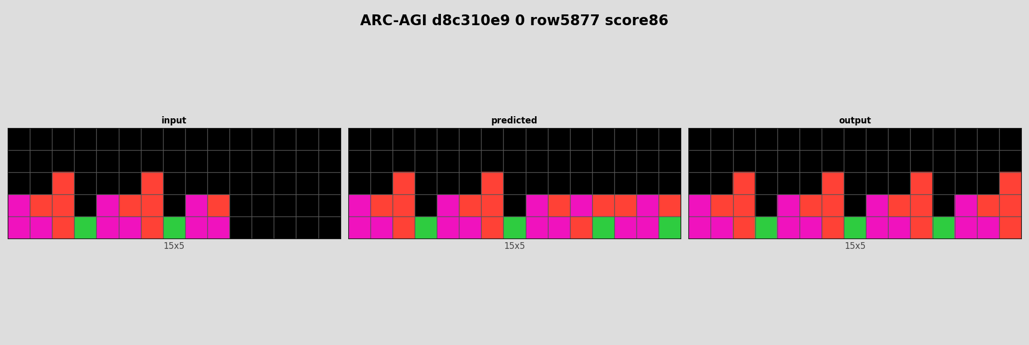 ARC-AGI d8c310e9 0 (score=86)