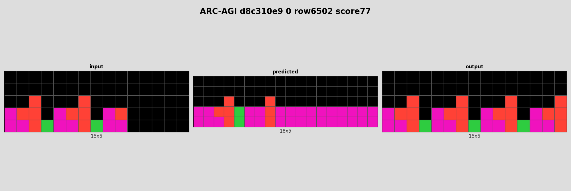 ARC-AGI d8c310e9 0 (score=77)