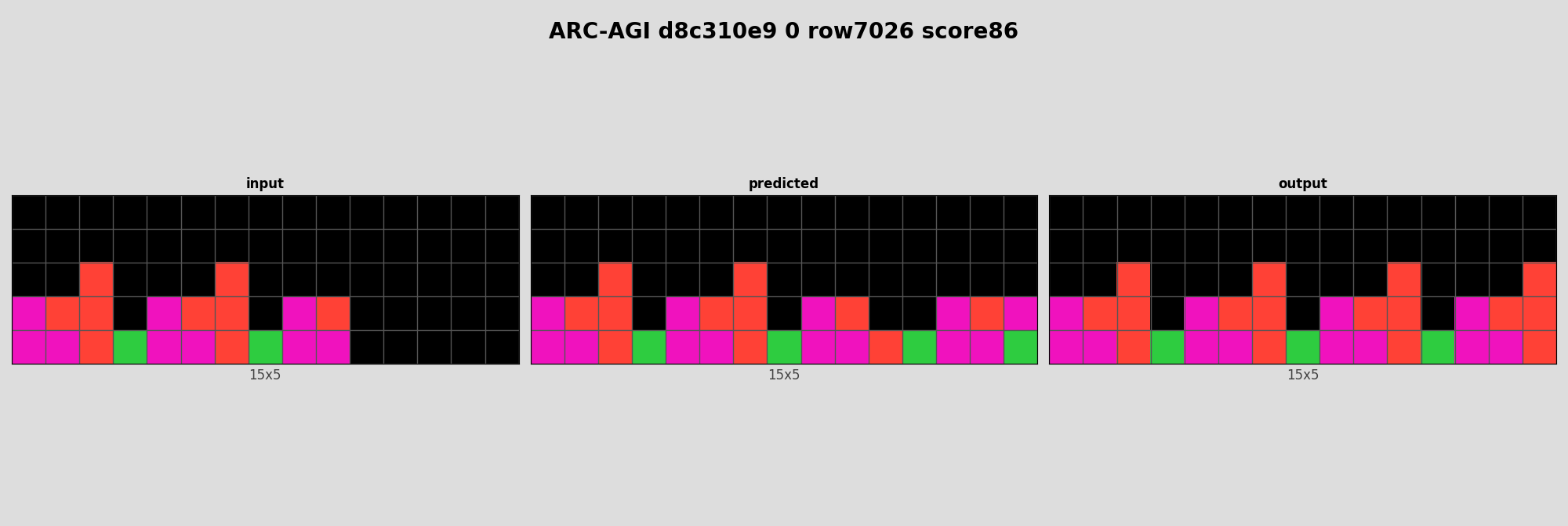 ARC-AGI d8c310e9 0 (score=86)
