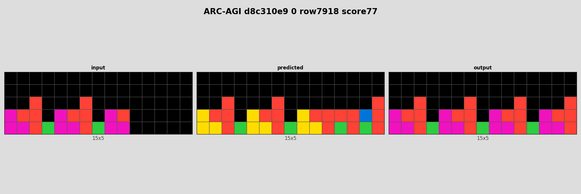 ARC-AGI d8c310e9 0 (score=77)