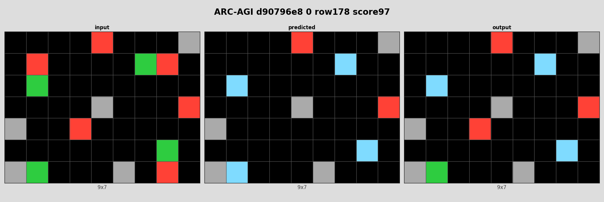 ARC-AGI d90796e8 0 (score=97)