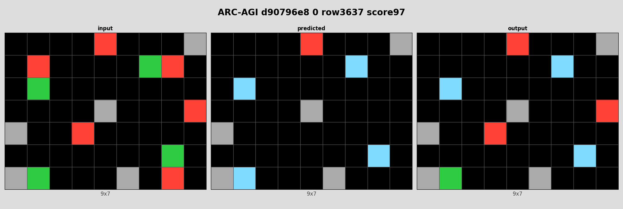 ARC-AGI d90796e8 0 (score=97)