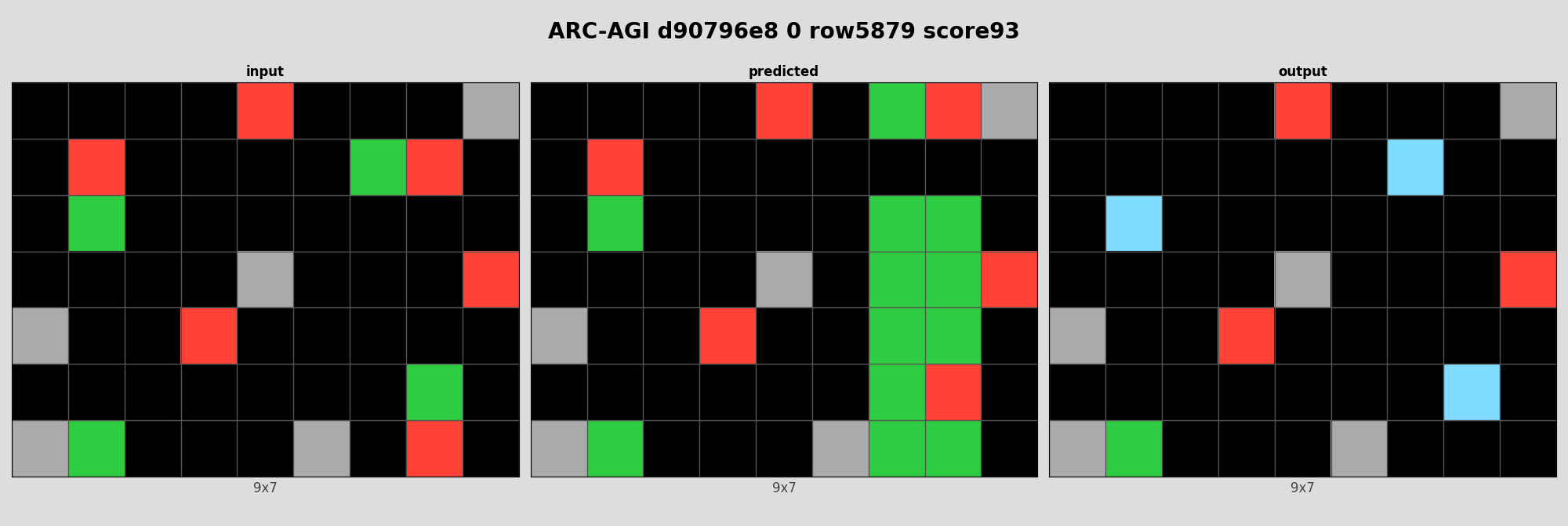 ARC-AGI d90796e8 0 (score=93)