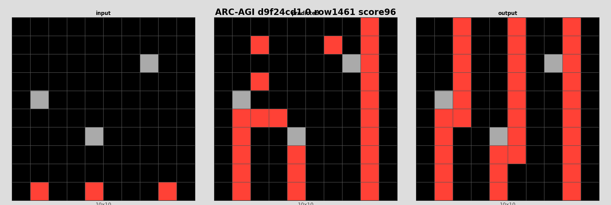 ARC-AGI d9f24cd1 0 (score=96)