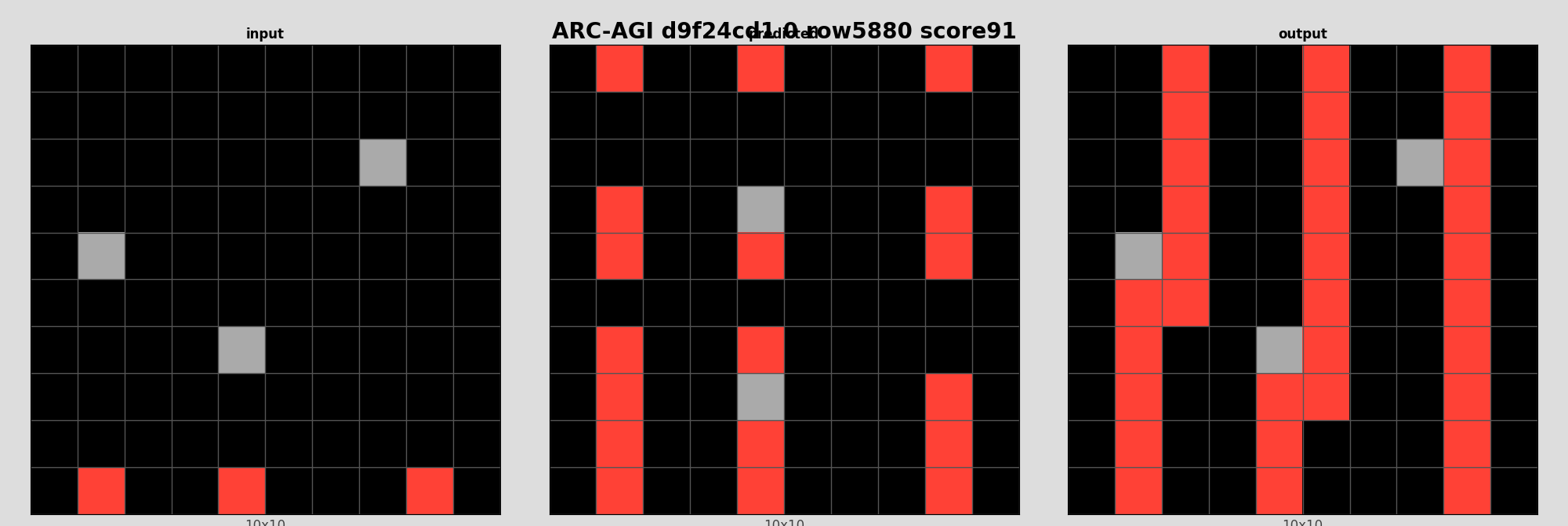 ARC-AGI d9f24cd1 0 (score=91)
