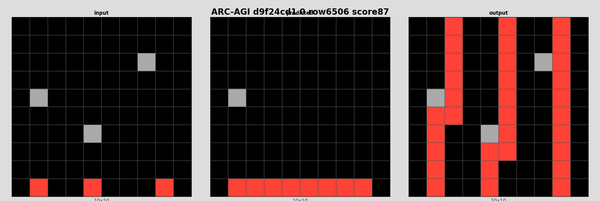 ARC-AGI d9f24cd1 0 (score=87)