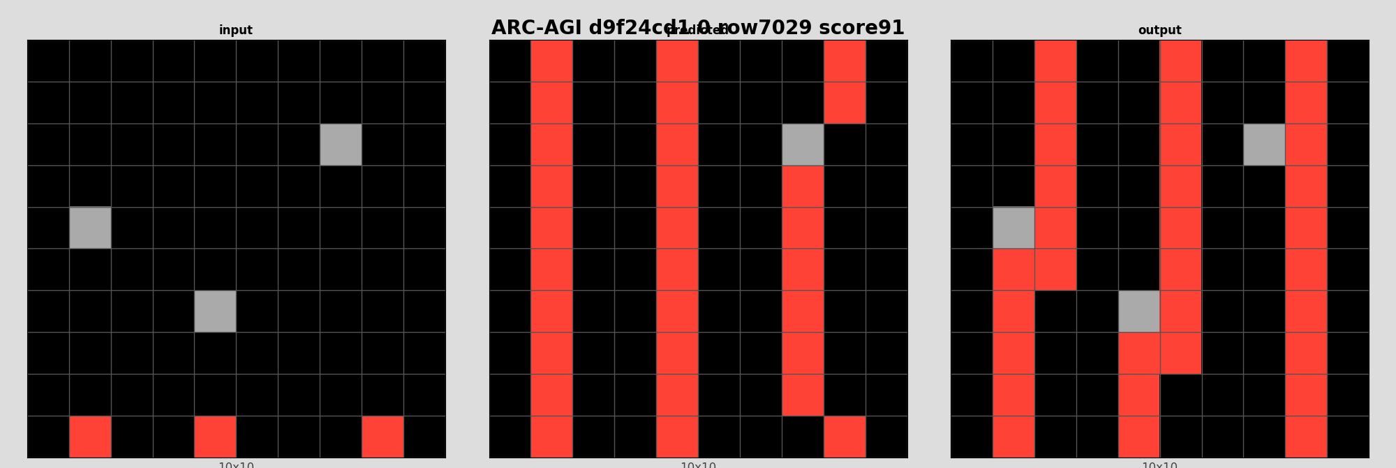 ARC-AGI d9f24cd1 0 (score=91)