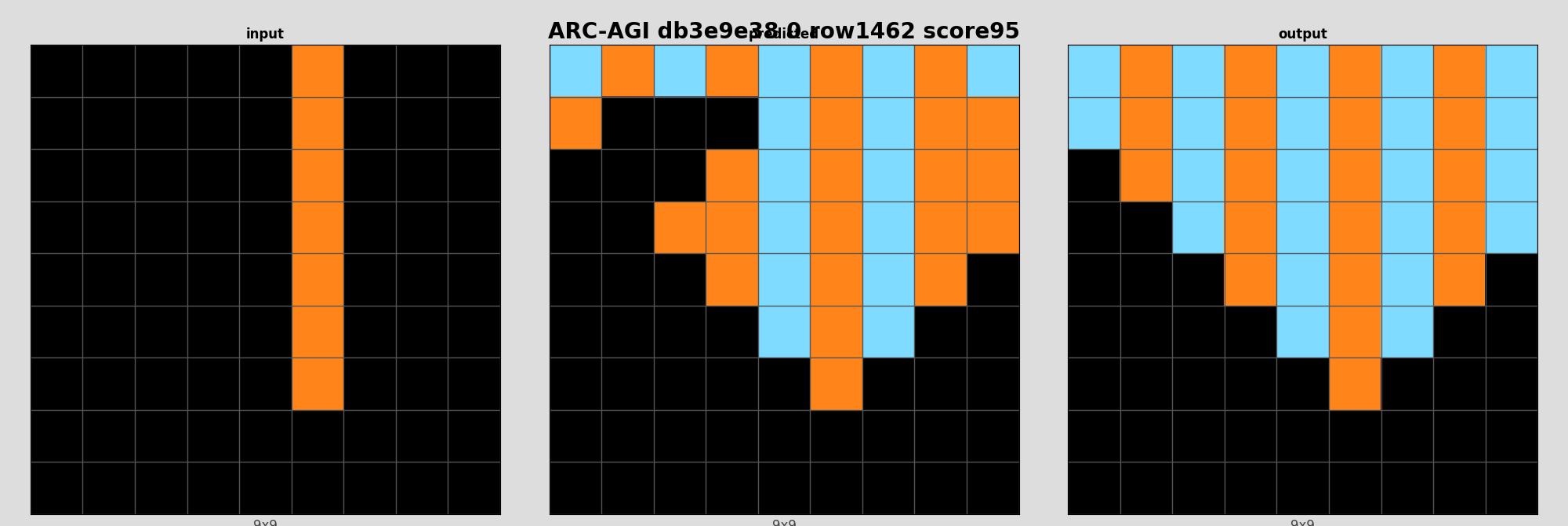 ARC-AGI db3e9e38 0 (score=95)