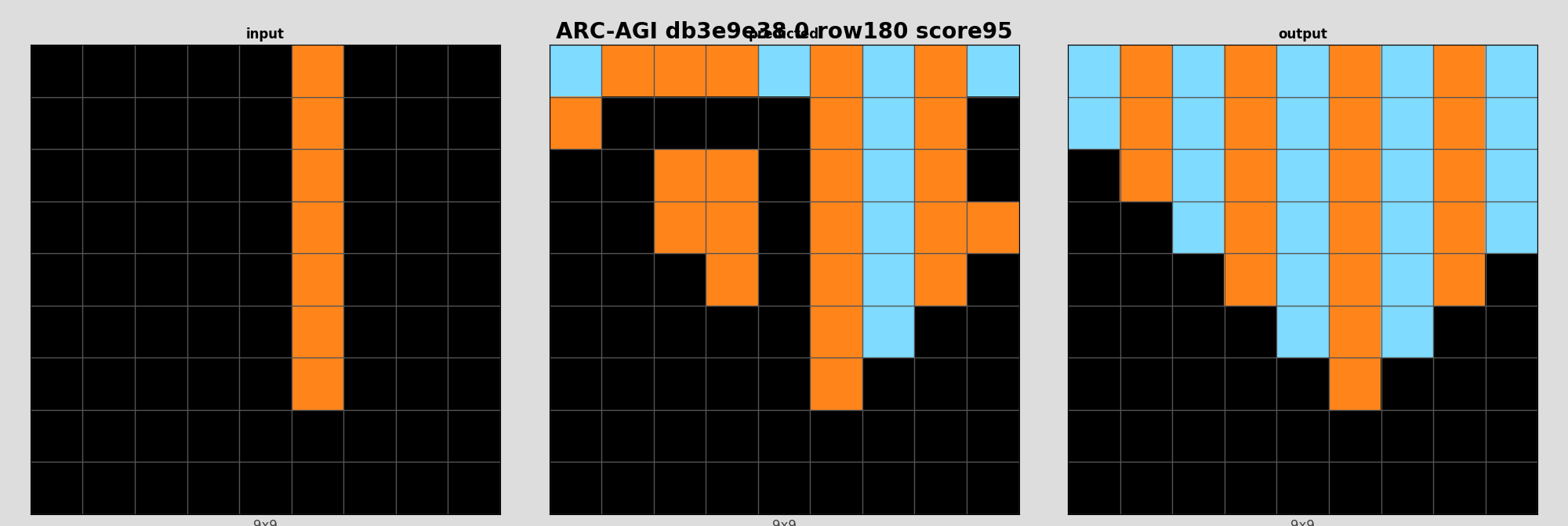 ARC-AGI db3e9e38 0 (score=95)