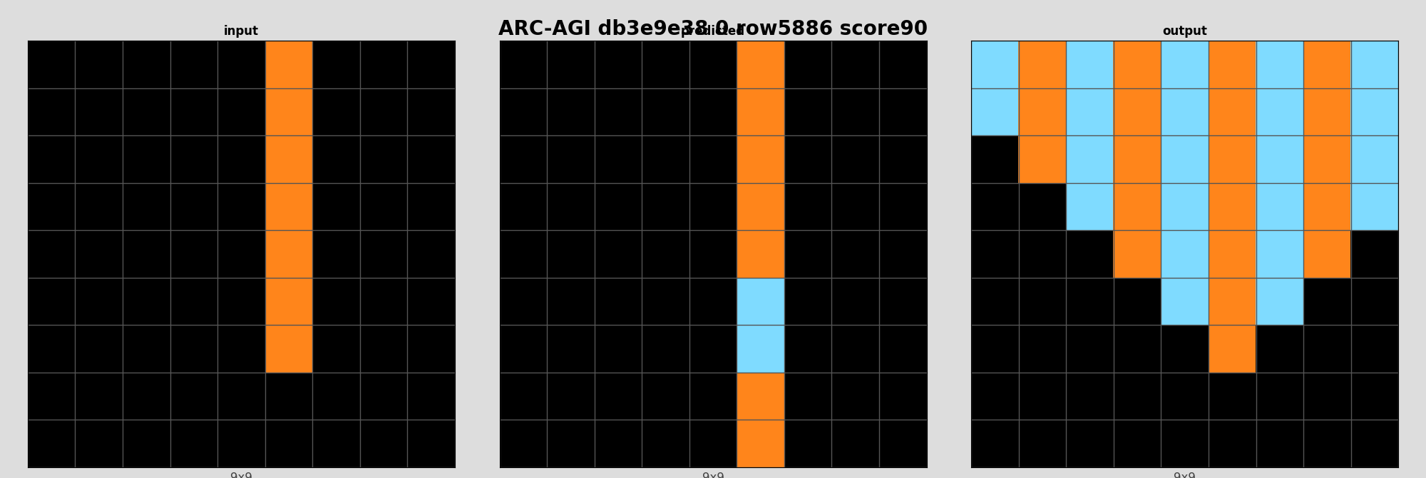 ARC-AGI db3e9e38 0 (score=90)