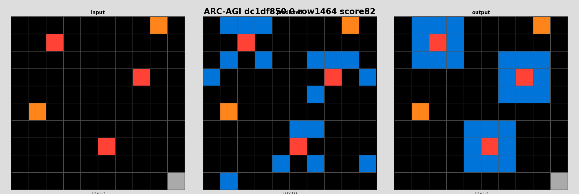 ARC-AGI dc1df850 0 (score=82)