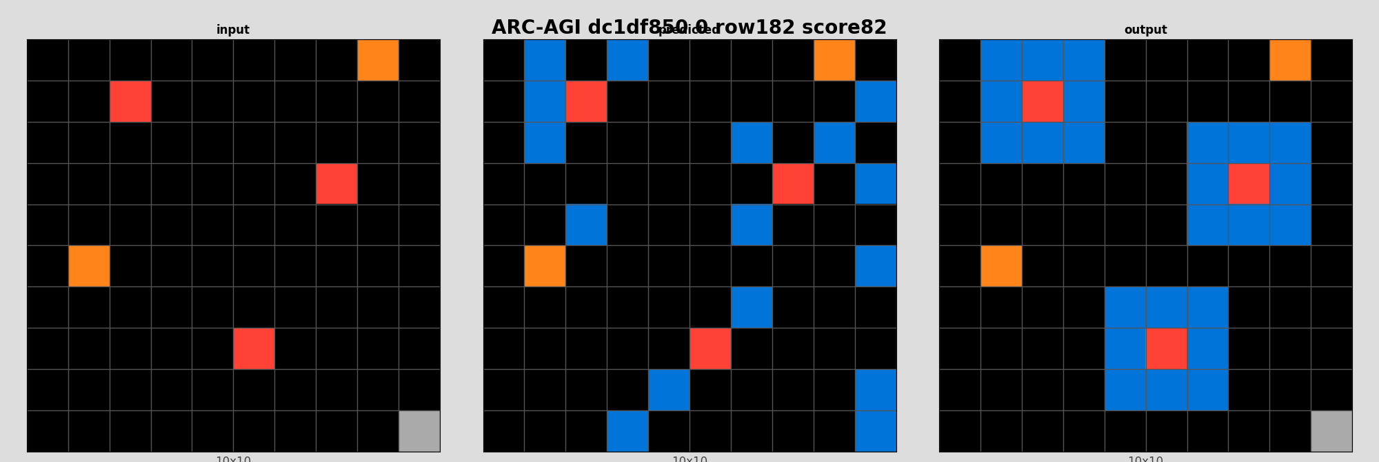 ARC-AGI dc1df850 0 (score=82)
