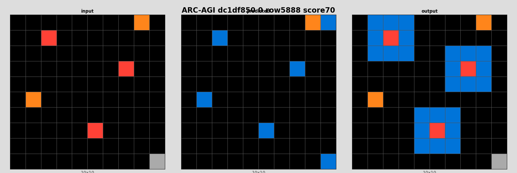 ARC-AGI dc1df850 0 (score=70)