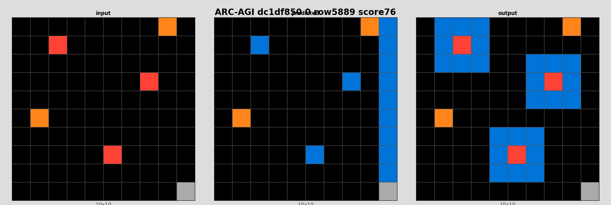 ARC-AGI dc1df850 0 (score=76)