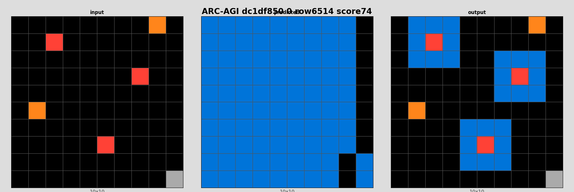 ARC-AGI dc1df850 0 (score=74)