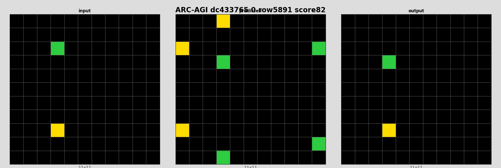 ARC-AGI dc433765 0 (score=82)